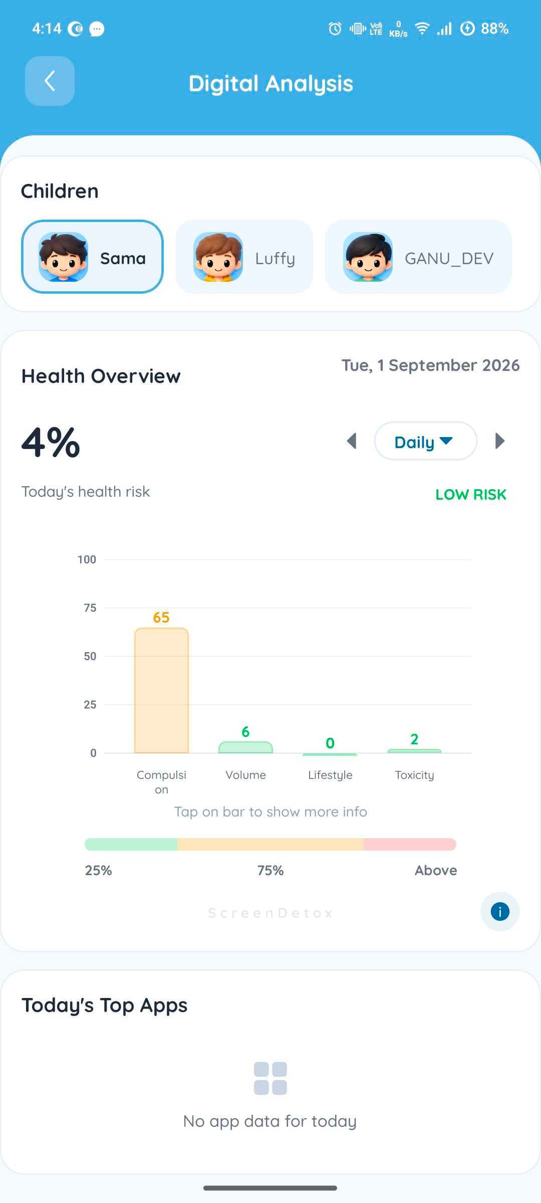 Digital analysis screen with a health risk score and a compulsion, volume, lifestyle and toxicity chart